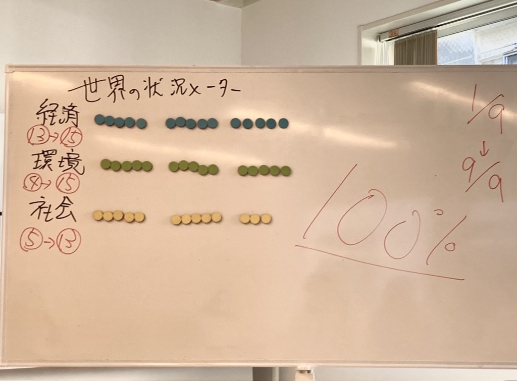 「カードゲーム2030」を体験